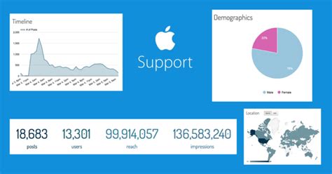 Apple 10B drives revenue surge with its H2mcgee financial strategy and raises privacy debate with new app tracking feature