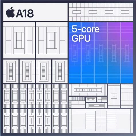 Apple A18 Specifications