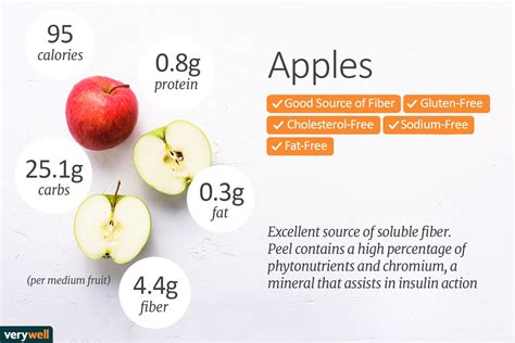Apple Calorie