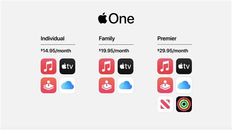 Apple One bundle breakdowns