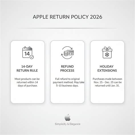 Apple Product Return Policy: Expert Guide And Tips