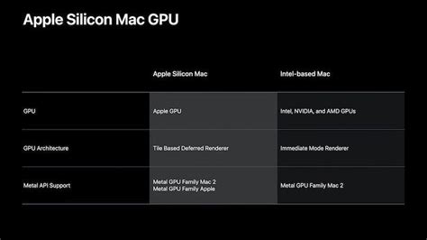 Apple Silicon vs Intel and Nvidia