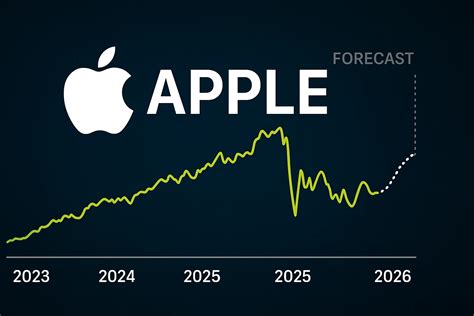 Apple Stock Picture