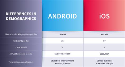 Apple Vs Android Data Privacy