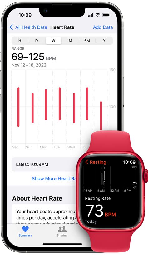 Revolutionize Your Health with Apple Watch's Heart Monitoring Feature