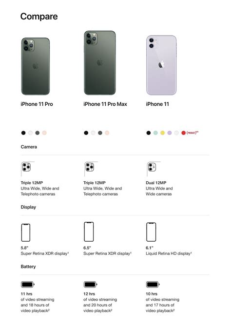 Características del iPhone 11 Pro