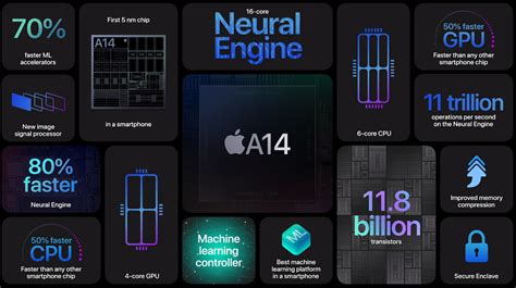 Chip A14 Bionic del iPhone 12