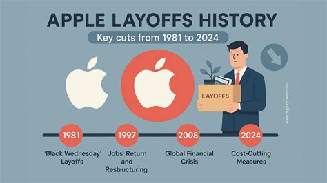 Apple layoffs