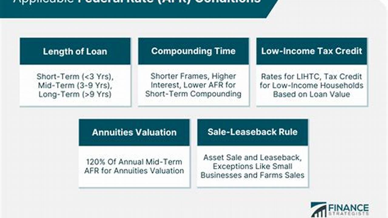 Applicable Federal Rate For April 2024
