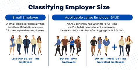 Understanding the Applicable Large Employer Definition for Compliance