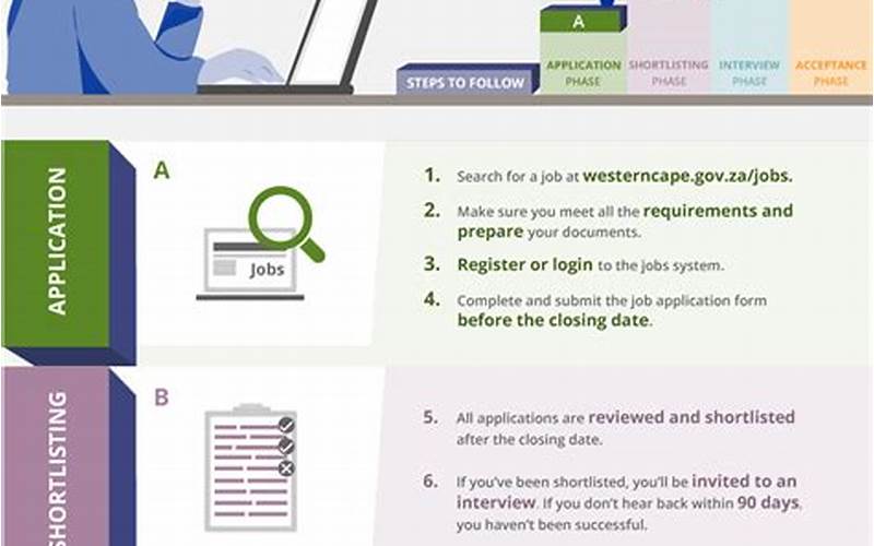 Application Process For Government Jobs