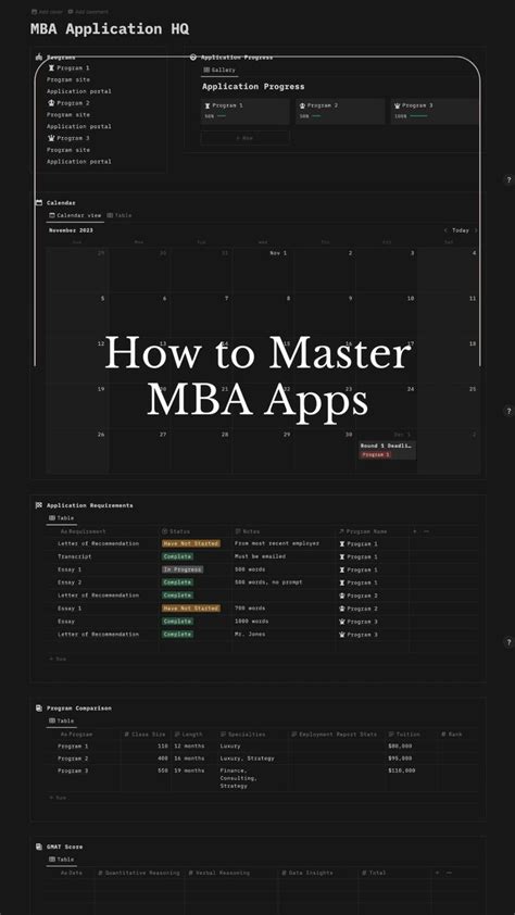 Application Mastery: A Step-by-Step Guide to Maximum Impact