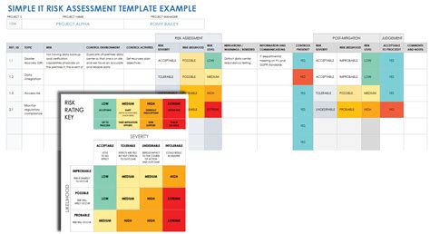 Application Risk Assessment Template