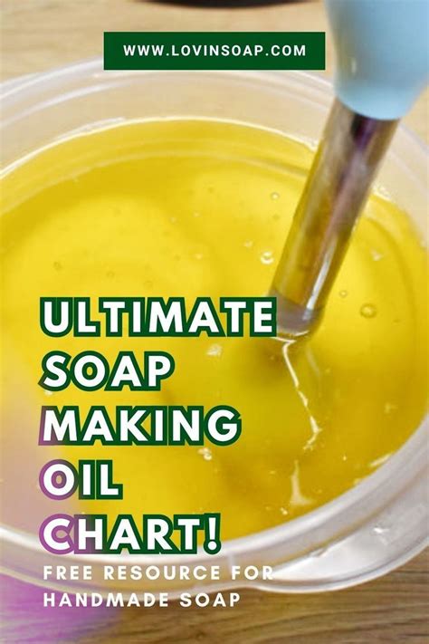 Application Secrets: Making Oils Work, Not Sit