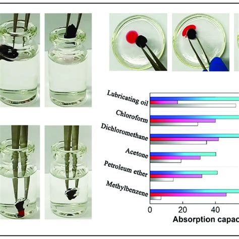 Application Techniques: How to Maximize Oil Absorption