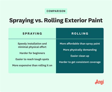 Application Techniques (Rolling vs. Spraying)