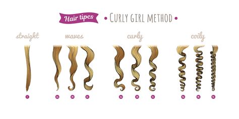 Application Techniques for Different Hair Types