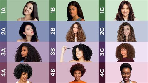 Application Techniques for Every Curl Type