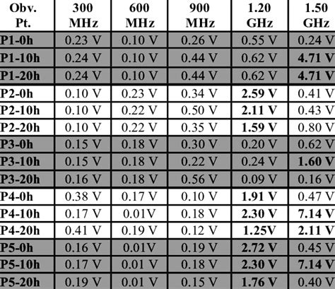 Application Techniques for Maximum Bounce