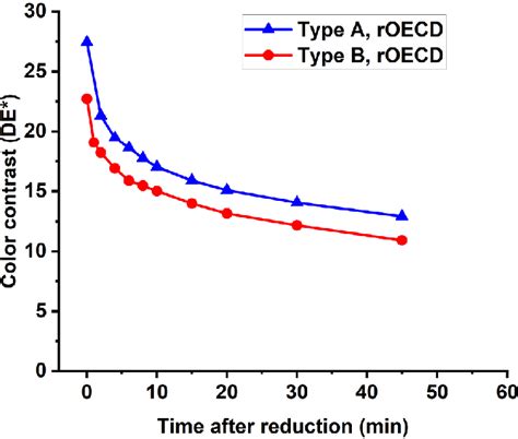 Application Tips for Maximum Color Retention