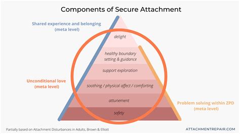 Application and Secure Attachment Methods