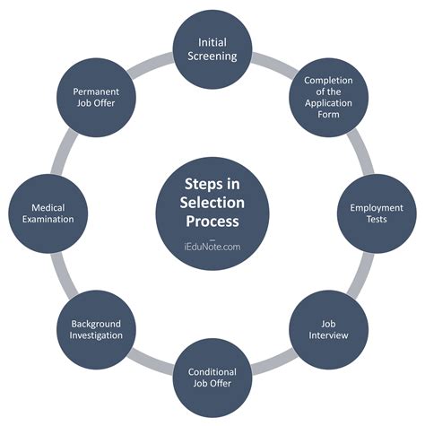 Application and Selection Process