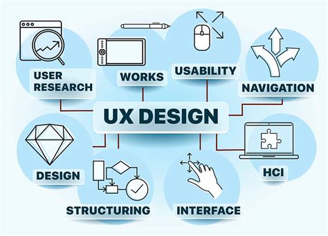 Application and User Experience (UX)