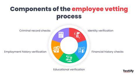 Application and Vetting: Getting Approved