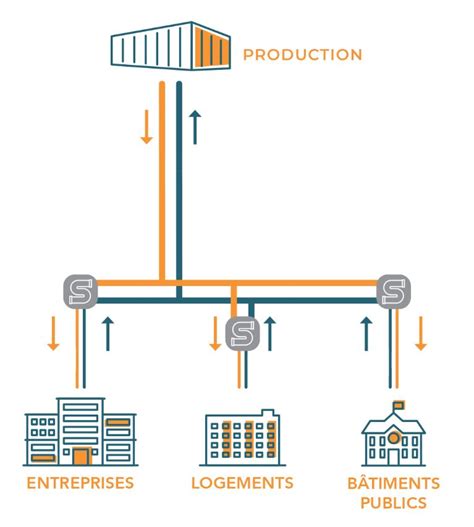 Application de chaleur et de froid