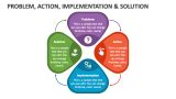 Application in Action: Implementing Leadership Wisdom