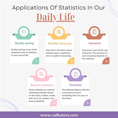 Application in Daily Life
