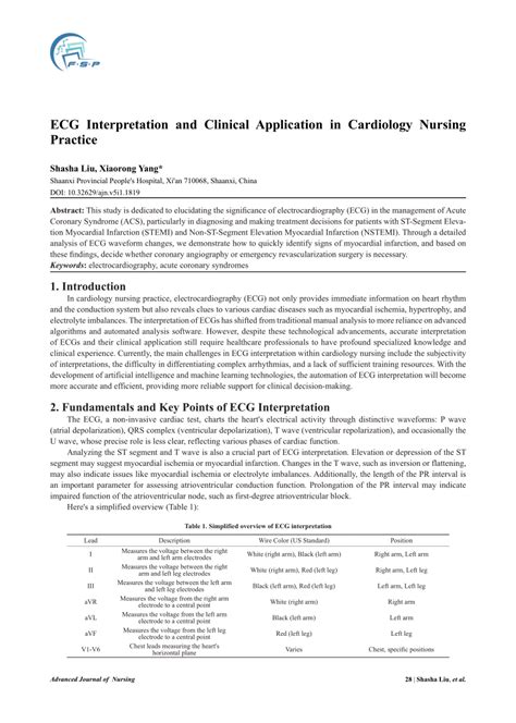Application of ECG in Clinical Practice