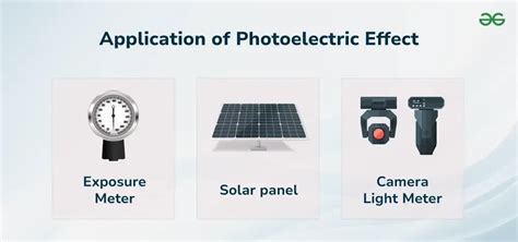 Application of Photoelectric Effect