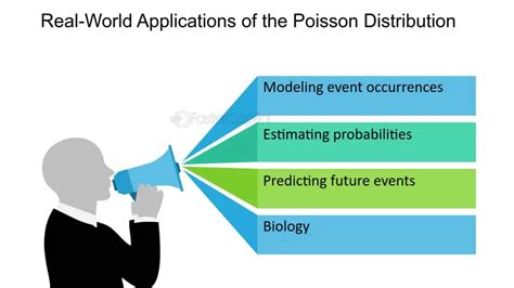 Applications Of Poisson Distribution