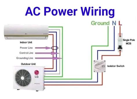 Applications and Advantages of AC Power Wiring Diagram