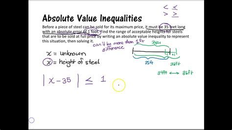 Applications of Absolute Value Inequalities: A Bridge to Real-World Problems