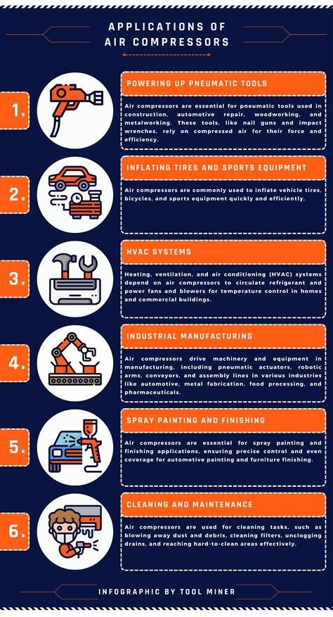 Applications and Uses