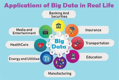 Applications of Big Data