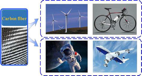 Applications of Carbon Fibers