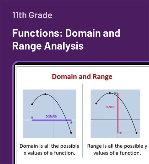 Applications of Domain and Range
