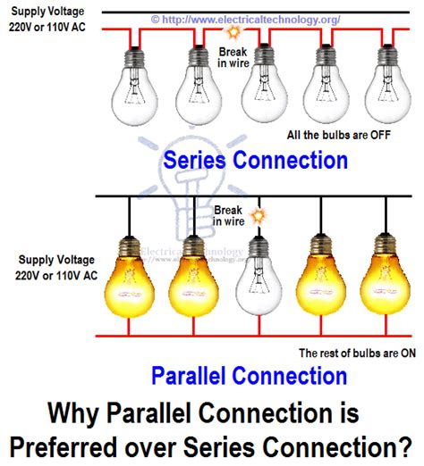 Applications of Parallel Connection