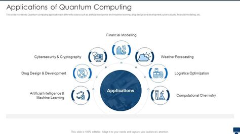 Applications of Quantum Computing