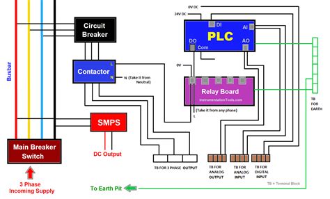 Applications of Wiring Diagrams