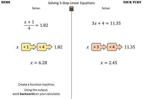 Applications of a One-Step Equations Calculator