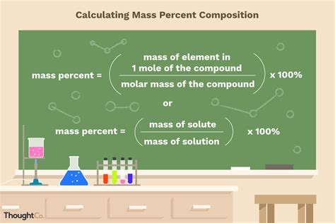 Applications of mass percentage