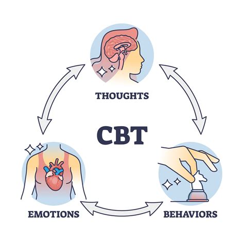 Applications of the Cognitive Behavioral View