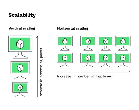 Apply Scaling