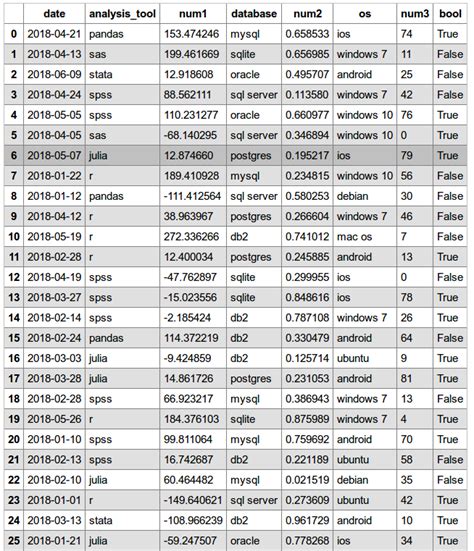 th?q=Apply Css Class To Pandas Dataframe Using To html - Styling Pandas Dataframe: Applying CSS Classes with to_html