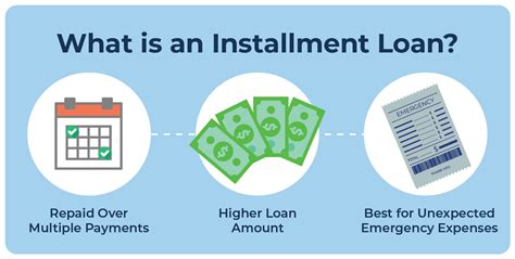 Apply For Installment Loan