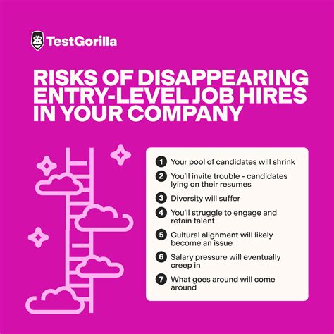 Apply Now! Entry-Level Front Desk Jobs Disappearing Fast